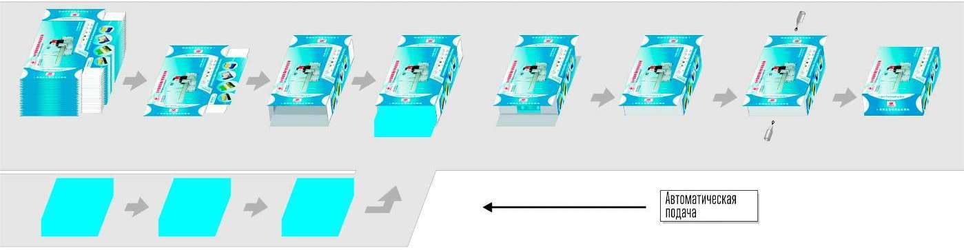 Схема работы картонайзера